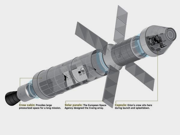 The Ships of the New Space Age - 81