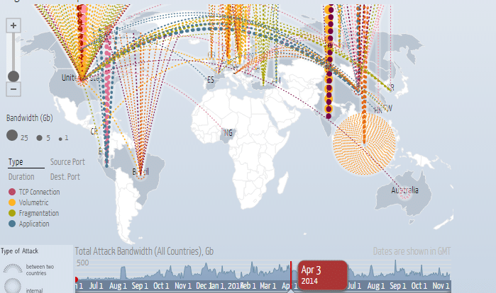 Watch Realtime Cyber Attacks With DDoS Attack Map