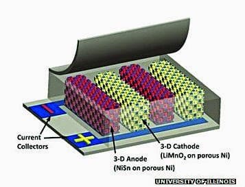 BATTERY  What the future holds for battery technology - 16