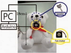 Robots that sweat  breathe  and get goosebumps to manipulate your emotions - 55