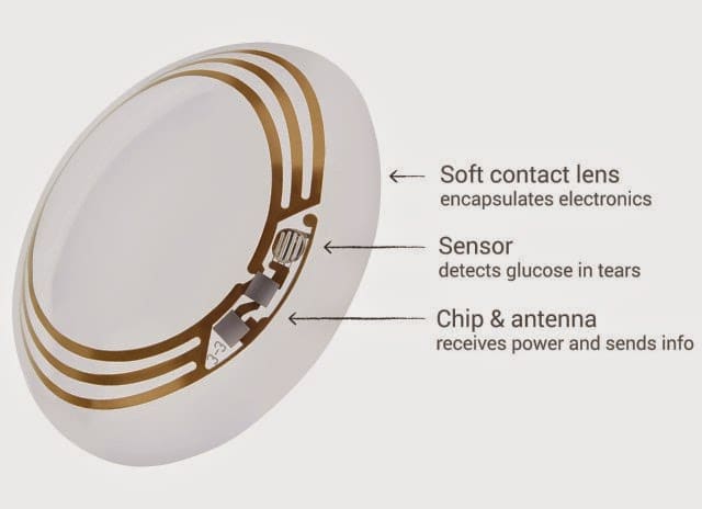 Smart Phone   It s Time for Smart Lens  - 48