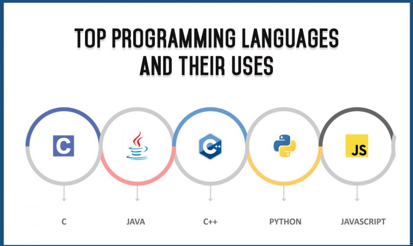 Guide to Most Popular Programming Languages and Their uses