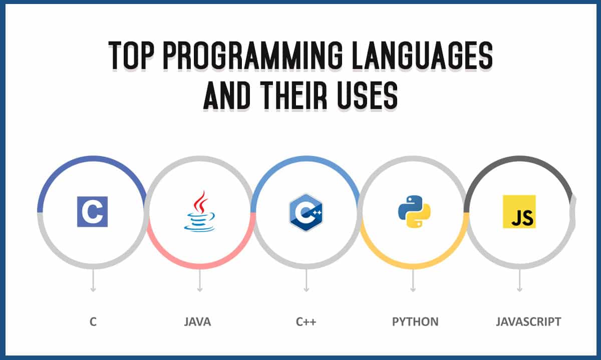 All Programming Languages Logo