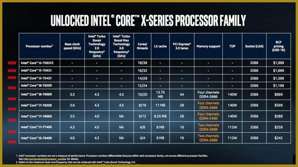 Intel Core i9 Extreme - Most extreme desktop processor ever