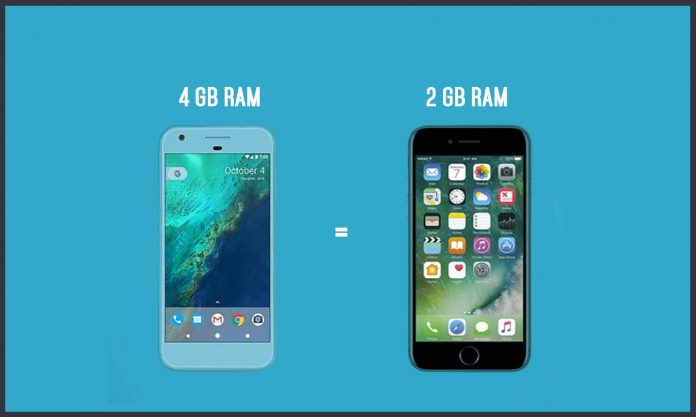 iPhone require less RAM than android