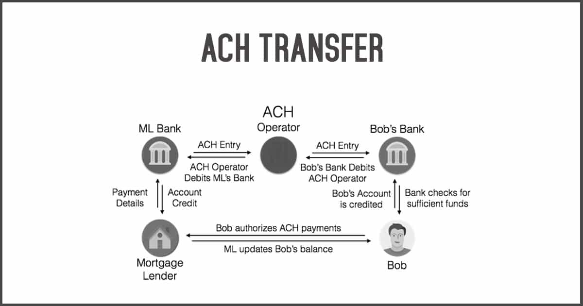 ach transactions