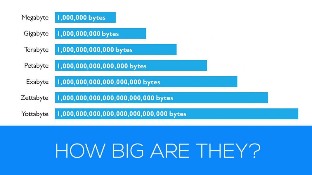 How Much Does 100 Tb Of Storage Cost