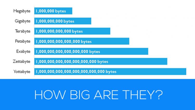 gigabytes-terabytes-petabytes-how-big-are-these-sizes