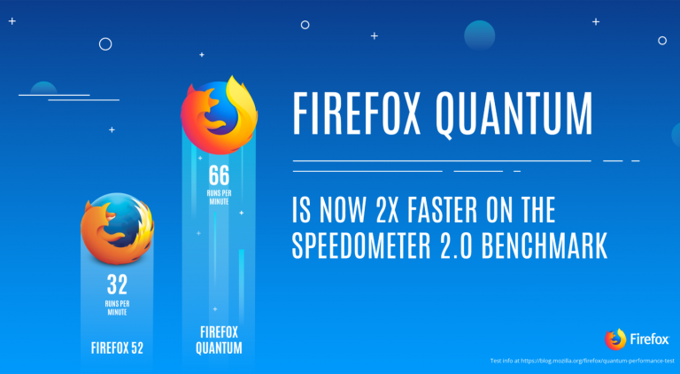 Firefox Quantum