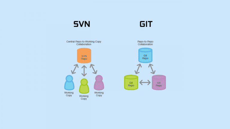 git and svn