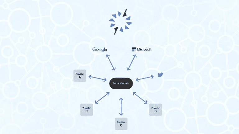 Open Source Data Transfer Project