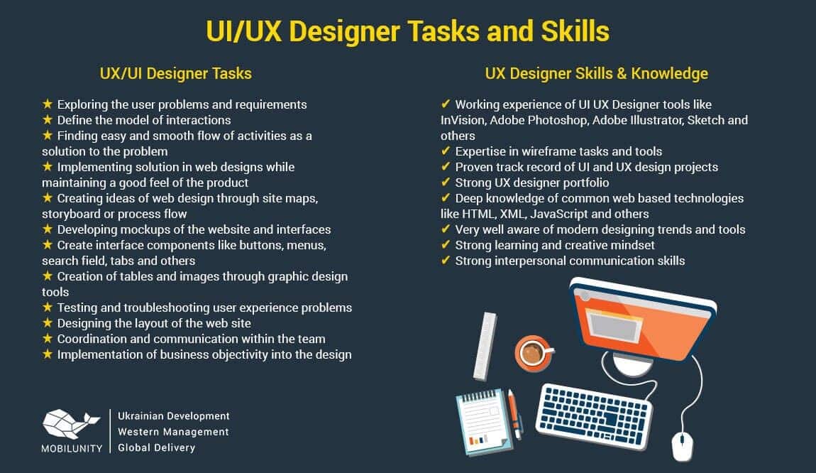 What S The Difference Between UI And UX Development   UI UX Designer Tasks Mobilunity Compressed 