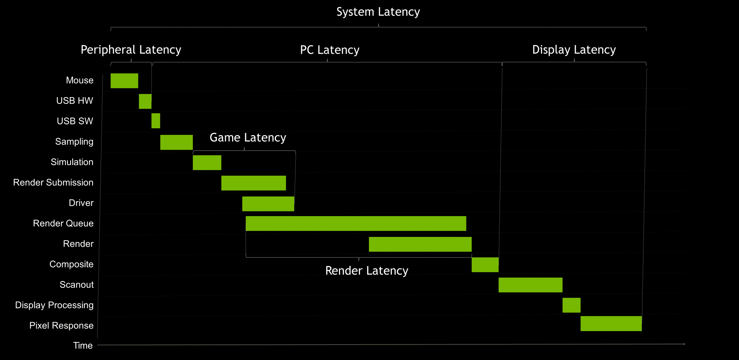What Is Nvidia Reflex Low Latency Technology